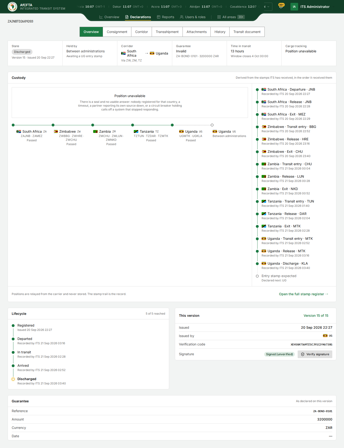 The Overview tab of a discharged declaration: the fact strip, the Custody tile with the corridor and the list of stamps, the Lifecycle, This version and the Guarantee