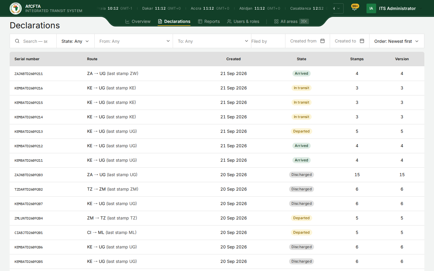 The Declarations register for the Secretariat: the search box and filters across the top, and a table of declarations with Serial number, Route, Created, State, Stamps and Version