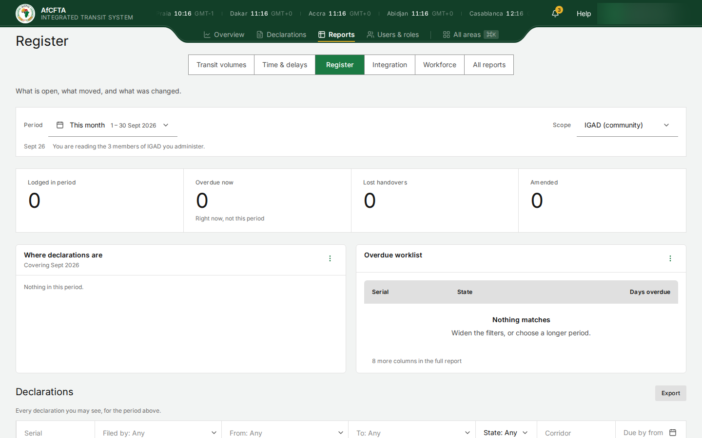 Register as IGAD: all zeros and Nothing in this period