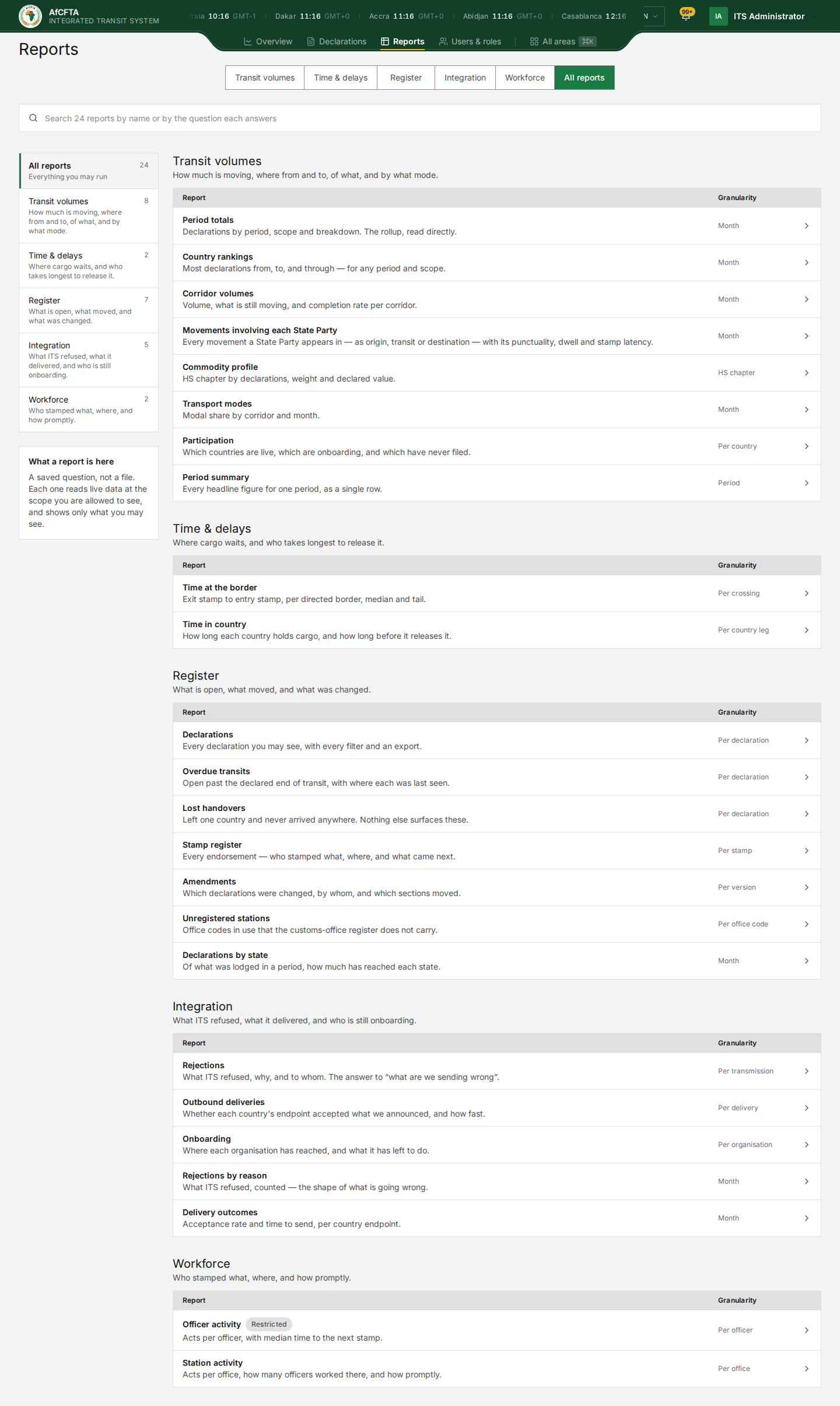 All reports: the search box, the list of areas on the left with the number of reports in each, and the reports grouped by area with their granularity