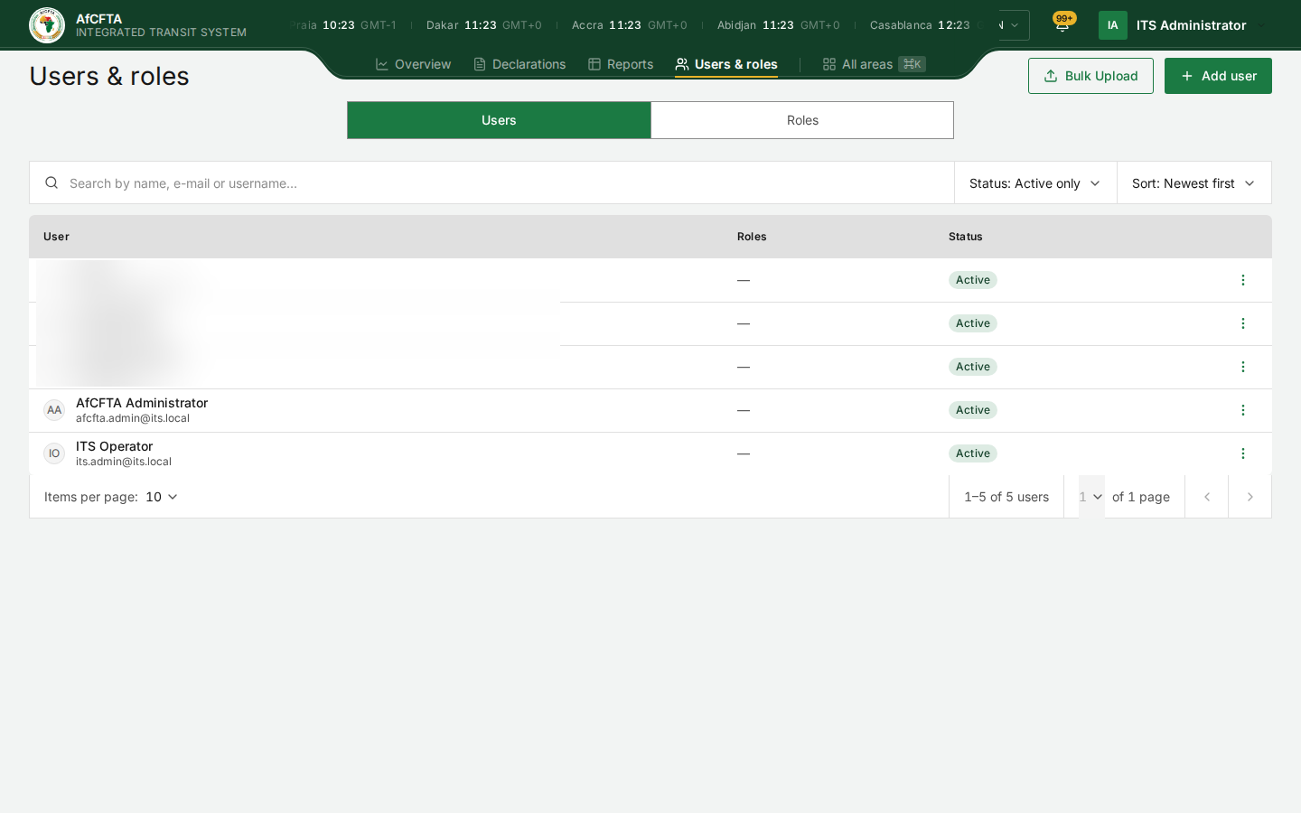 Users as the Secretariat: the Users and Roles tabs, five accounts